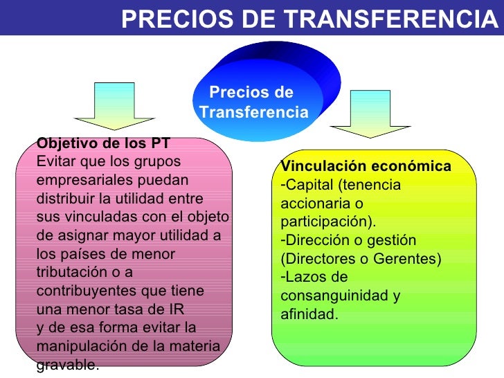 Precio De Transferencia