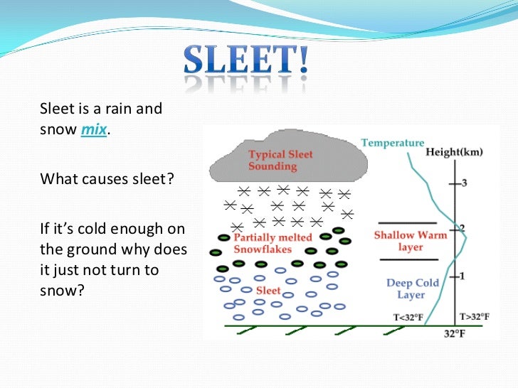 Precipitation ppt
