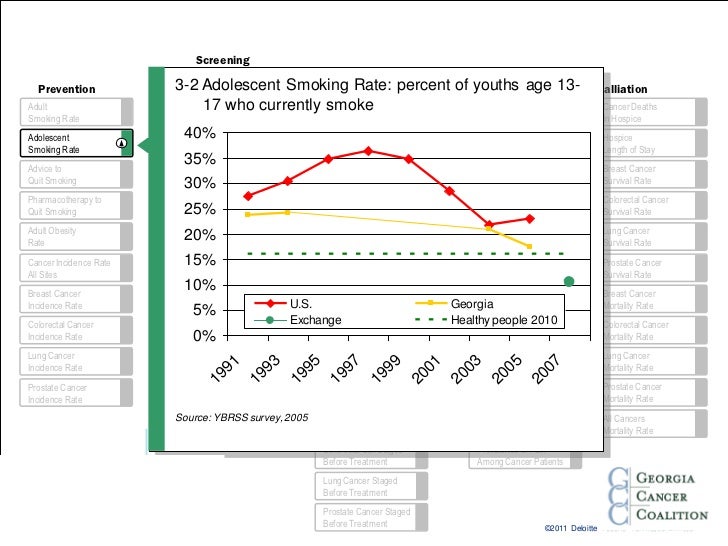 Ehr Efficiency
