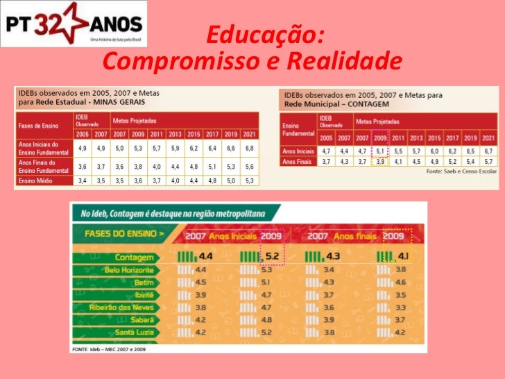 colegio ipe no jardim da saude:Pref. Contagem, gestão Marília: dados e avanços colegio ipe no jardim da saude:Pref. Contagem, gestão Marília: dados e avanços