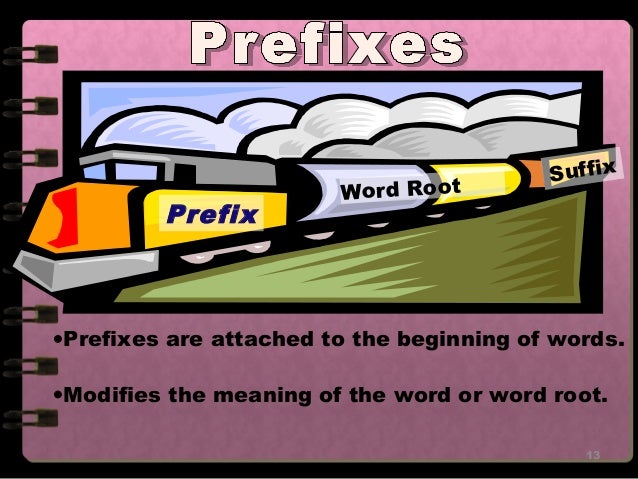 hyper prefix meaning hyper prefix meaning
