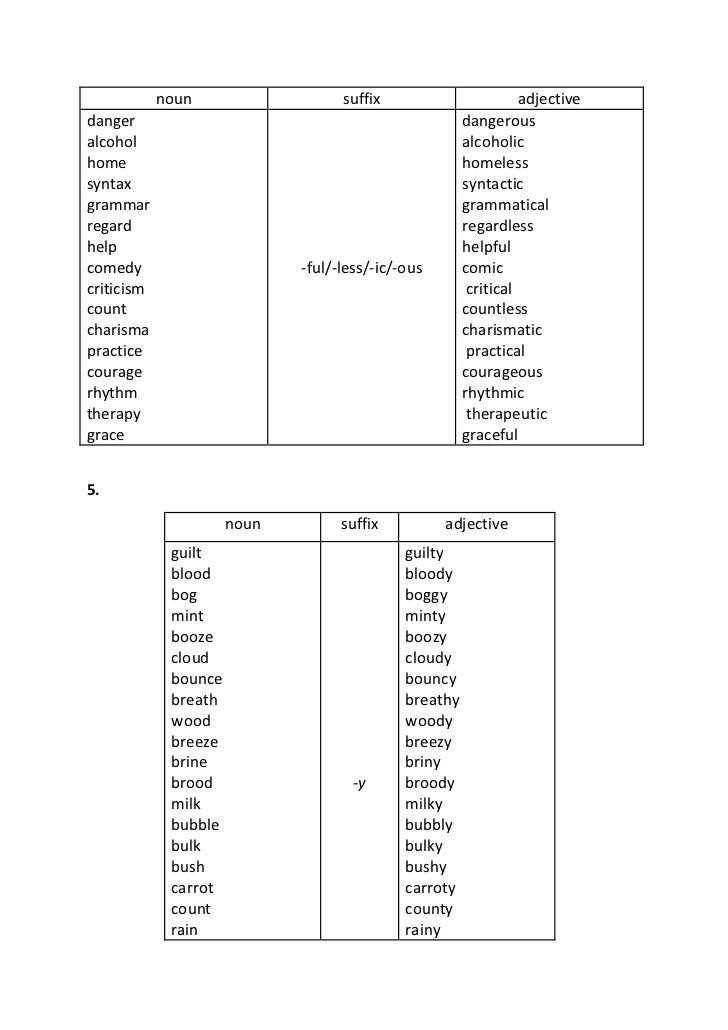 Prefixes,suffixes and prepositions