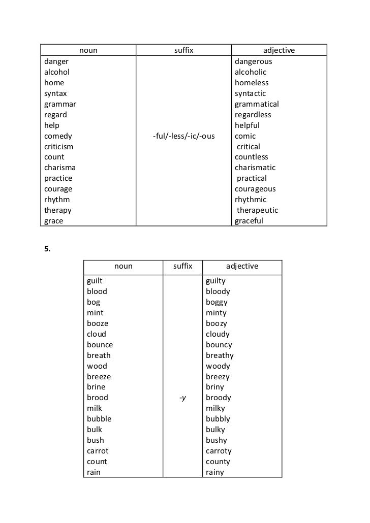 Prefixes,suffixes and prepositions