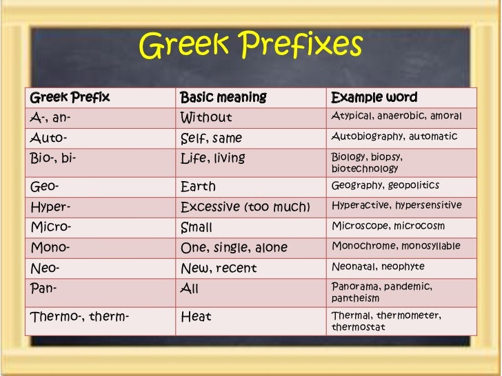 Greek And Latin Prefixes 18