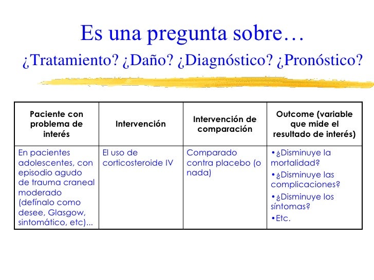 Comentario (preguntas pico) Samuel Flores Medic