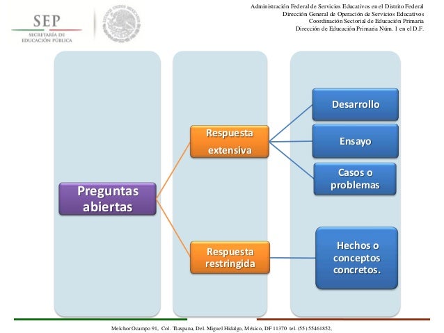 preguntas cerradas del calentamiento global preguntas abiertas 696 preguntas cerradas del calentamiento global preguntas abiertas 696