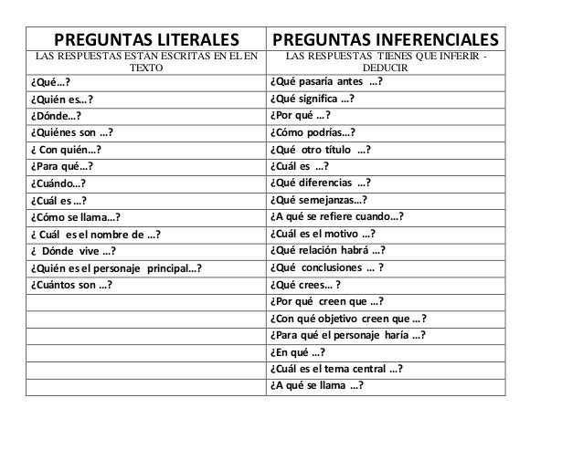 preguntas inferenciales en un texto preguntas literales preguntas inferenciales en un texto preguntas literales