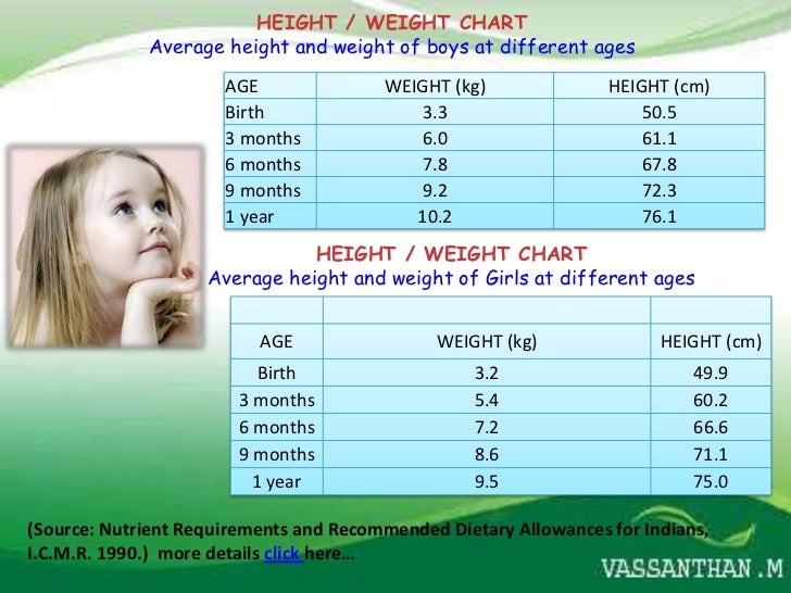 How much should a three-month-old weigh?