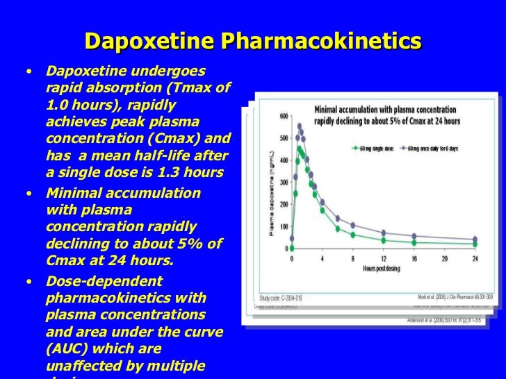 vitamin b amitriptyline 10mg l-tryptophan amitriptyline 75 mg