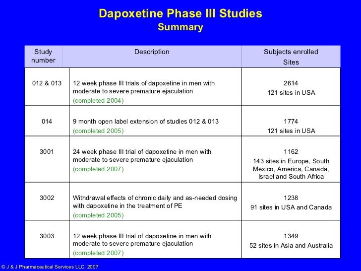 Open Lable Viagra Study Comment