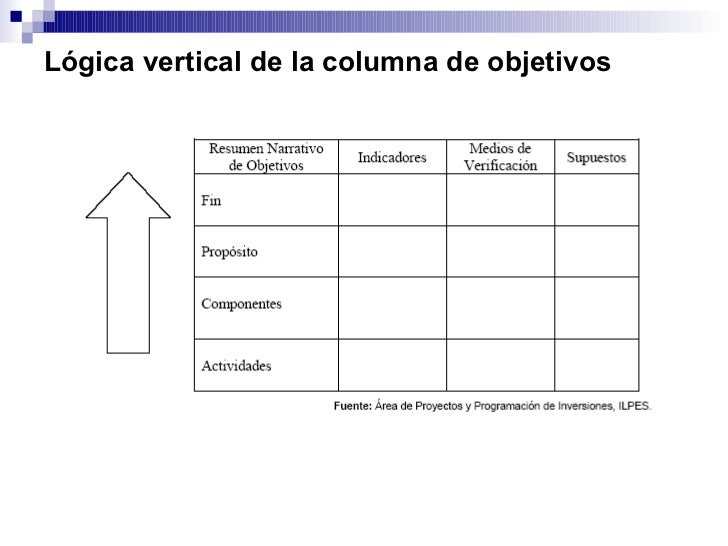 Evaluación de la columna de objetivos