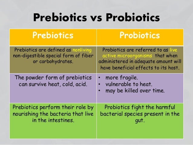 prebiotics-and-probiotics-41-638.jpg?cb=1413311663