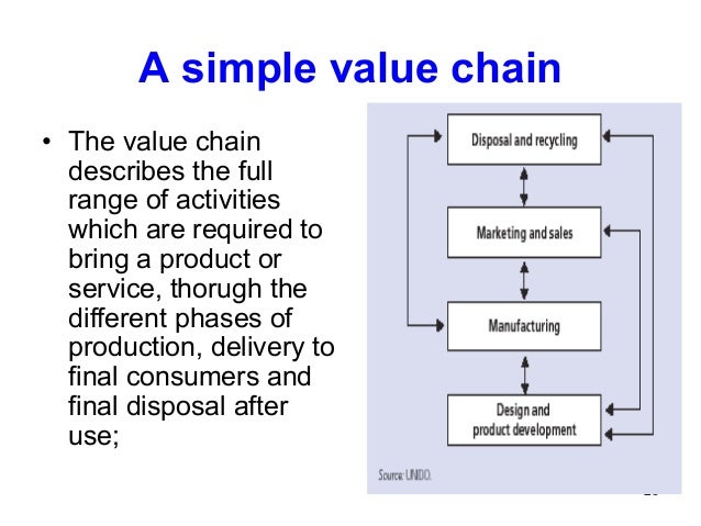 describe the value delivery network toyota uses for the prius Toyota hybrid cars are processing and handling fee and is based on the value of the processing, handling and delivery services toyota provides as well as. describe the value delivery network toyota uses for the prius Toyota hybrid cars are processing and handling fee and is based on the value of the processing, handling and delivery services toyota provides as well as.