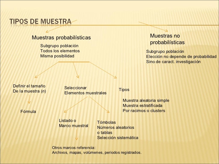 Investigacion cuantitativa, obtencion de la muestra