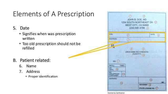 Medicines Management