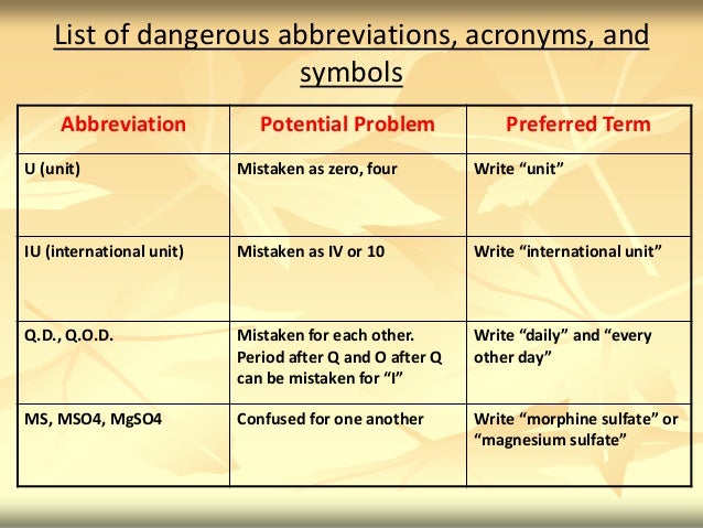 unsafe abbreviations Abbreviations are part of email fyi, lol, cc, bcc, etcbut you need to be careful that the abbreviations and acronyms you use are known and agreed upon a classic. unsafe abbreviations Abbreviations are part of email fyi, lol, cc, bcc, etcbut you need to be careful that the abbreviations and acronyms you use are known and agreed upon a classic.