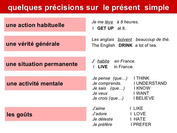 Les 2 Présents En Anglais www.slideshare.net
