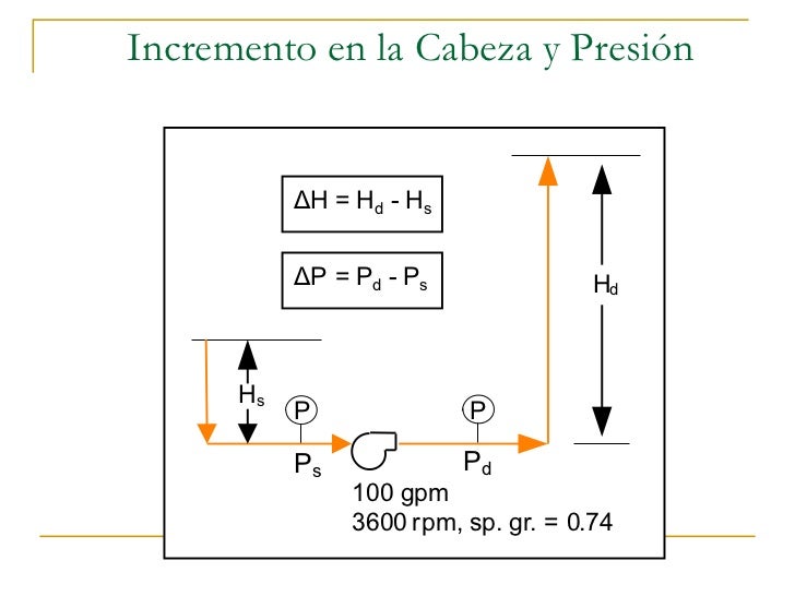 Presentac[1]..bombas