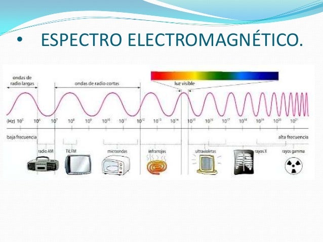 Características Ondas Electromagnéticas