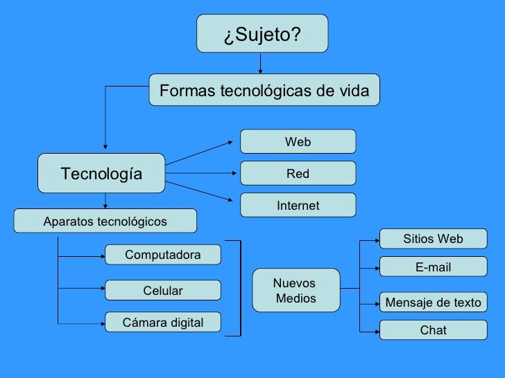 presentación de una síntesis conceptual