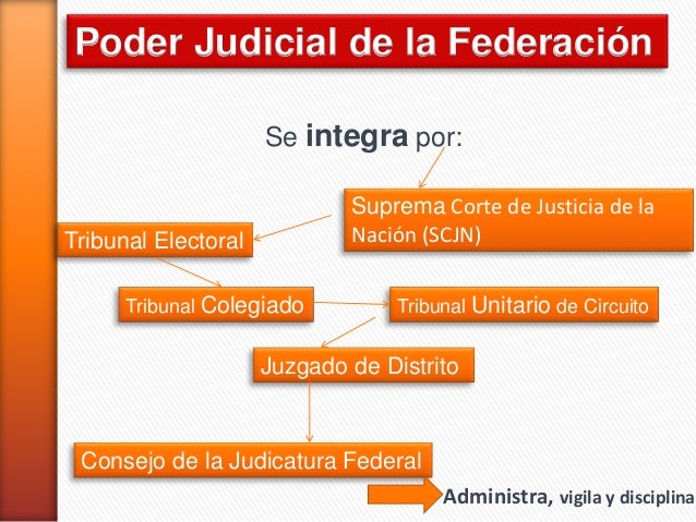 Como Se Integra El Poder Judicial De La Federacion es.slideshare.net