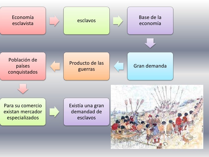 Esclavismo