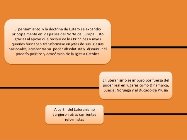 En Que Paises De Europa Triunfo La Reforma Protestante