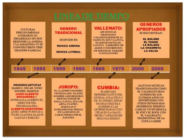 linea del tiempo música en colombia