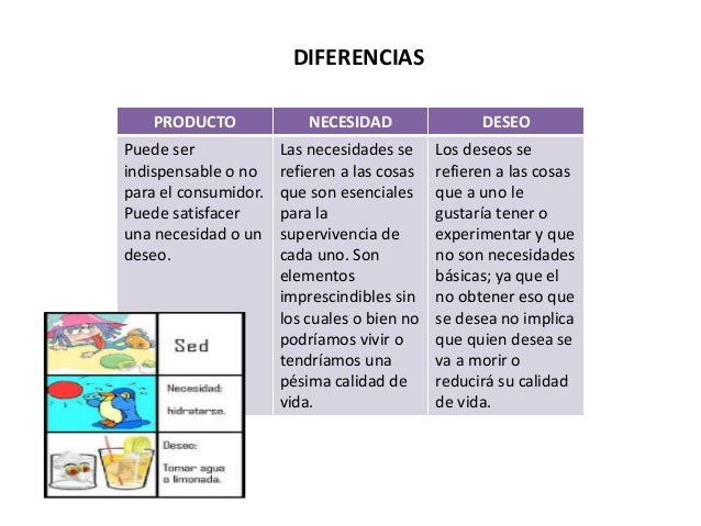 producto, necesidad y deseo