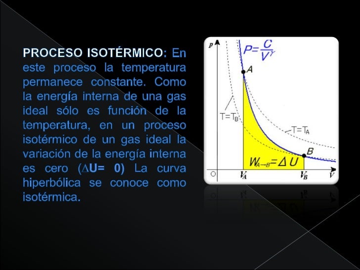 Proceso Termodinamico Isotermico