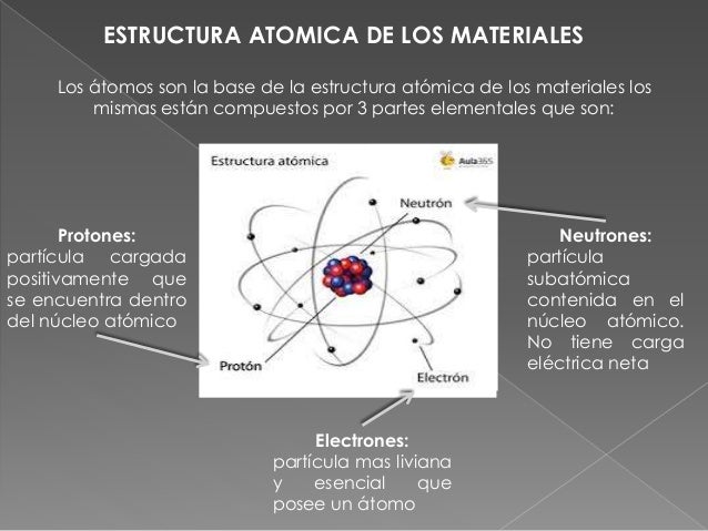 Estructura Atomica De Los Materiales Compuestos