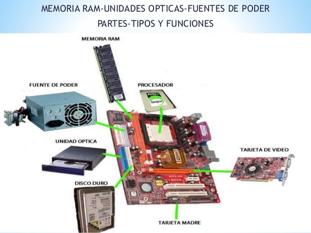 FUENTES Y TIPOS DE PODER fuentes y tipos de poder:
