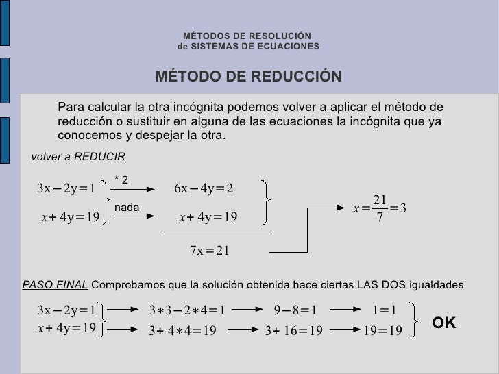 Métodos de resolución de sistemas de ecuaciones 2ESO