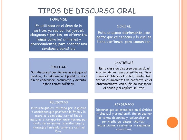 DISCURSO