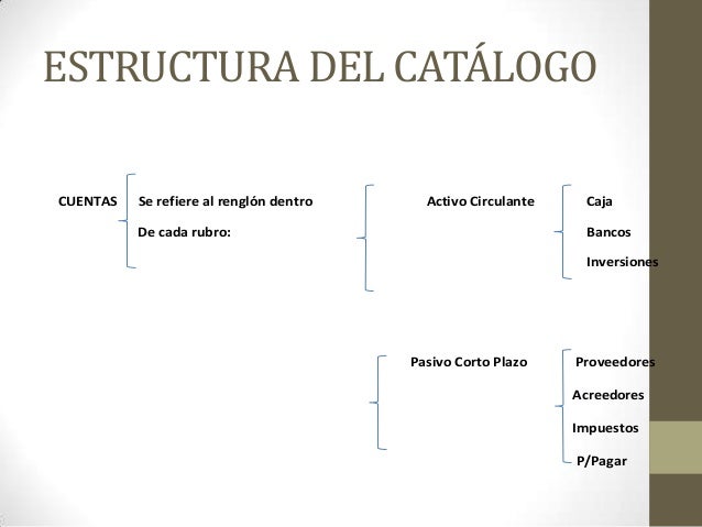Presentación catálogo de cuentas y estructura
