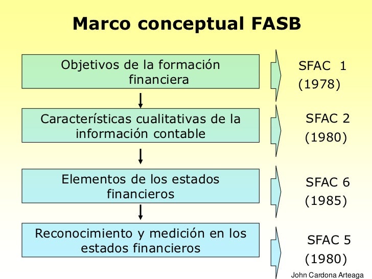 Implementación de los estándares contables en Colombia