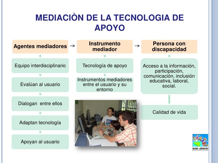 Resultado de imagen para TECNOLOGIA DE APOYO