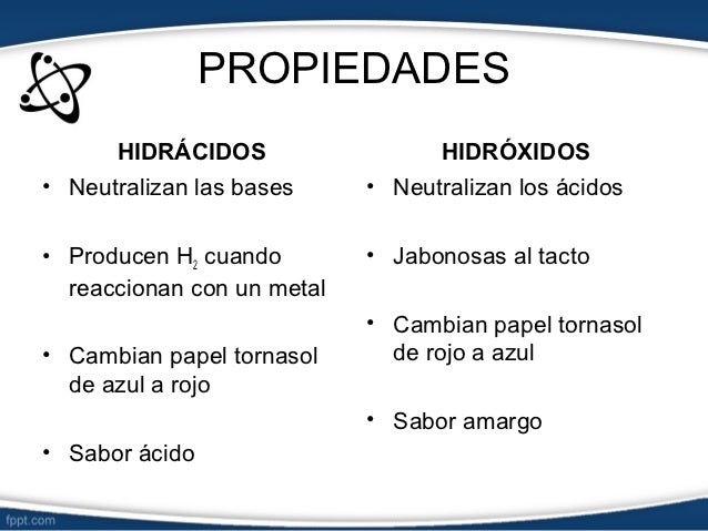 Presentación de compuestos químicos