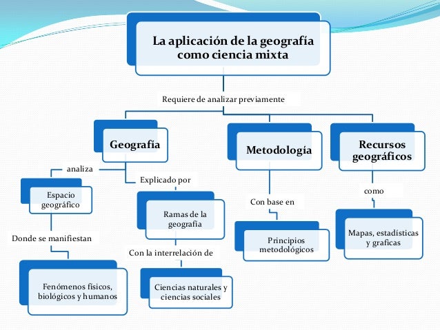Como determinar el hongo en los pies entre los dedos