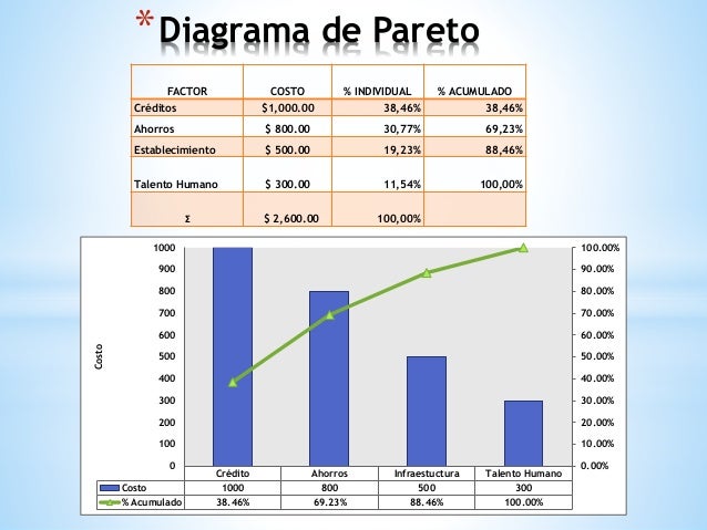 presentacin-diseo-de-un-sistema-de-gestin-de-calidad-basado-en-la-norma-iso-90012008-46-638.jpg?cb=1433213186