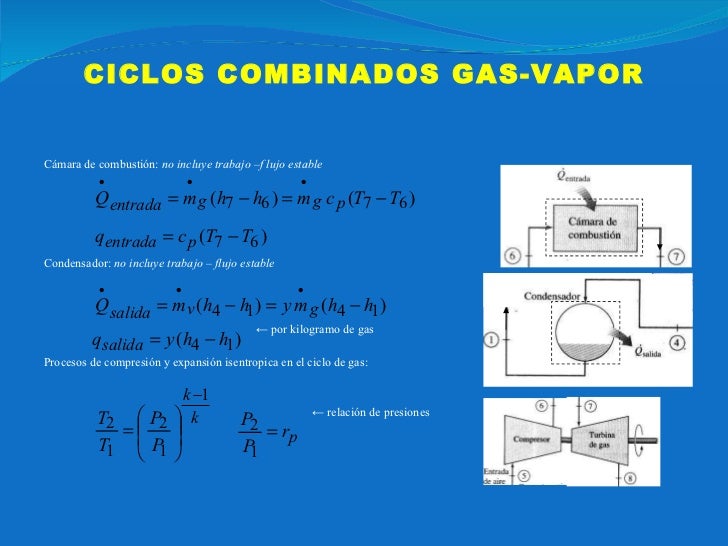 PresentacióN De Los Ciclos De Vapor