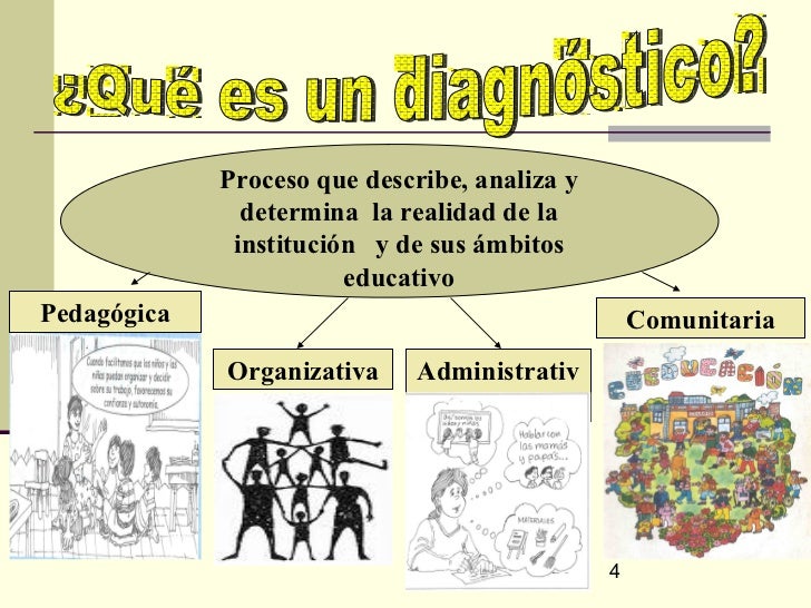Diagnóstico educativo