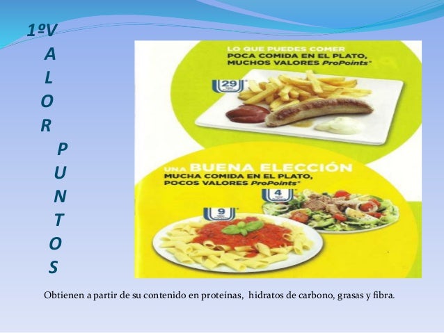 Dieta De La Nasa Por Puntos