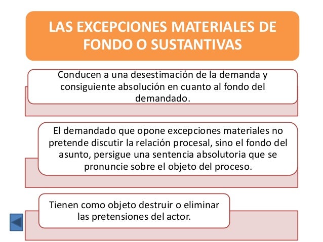 Cuales Son Las Excepciones De Fondo