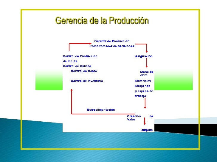 Cuales Son Las Funciones Del Gerente De Produccion