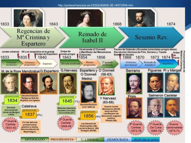 http://image.slidesharecdn.com/presentacinhistoriadeespaas-xix-130108102619-phpapp01/95/slide-2-638.jpg?cb=1357662498