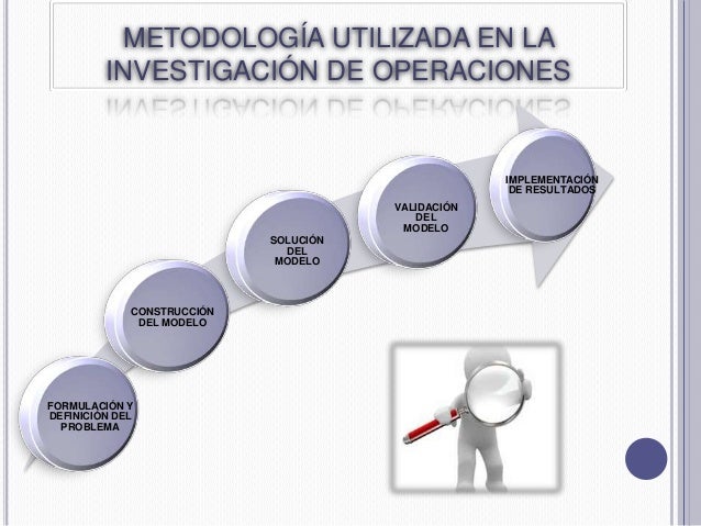 Caracteristicas De La Investigacion De Operaciones es.slideshare.net