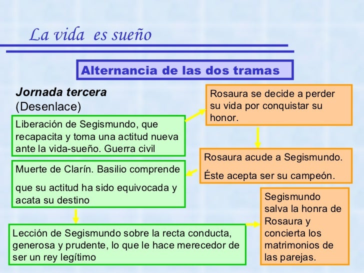 La vida es sueño