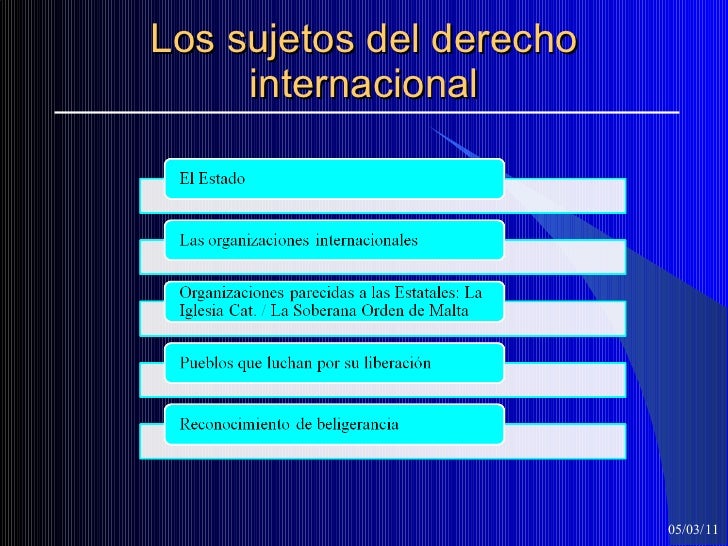 Nociones de Derecho Internacional