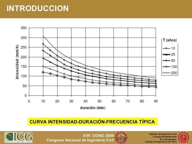 Curvas Intensidad Duración Frecuencia